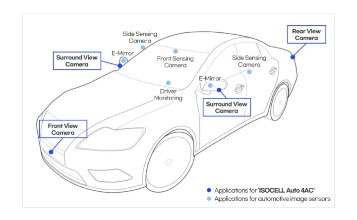三星推出首款车用 ISOCELL 传感器，正式进军智能车用领域