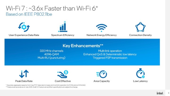 Intel阐述Wi-Fi 7无线网络技术设计方向，将比Wi-Fi 6快3.6倍、更聪明连接