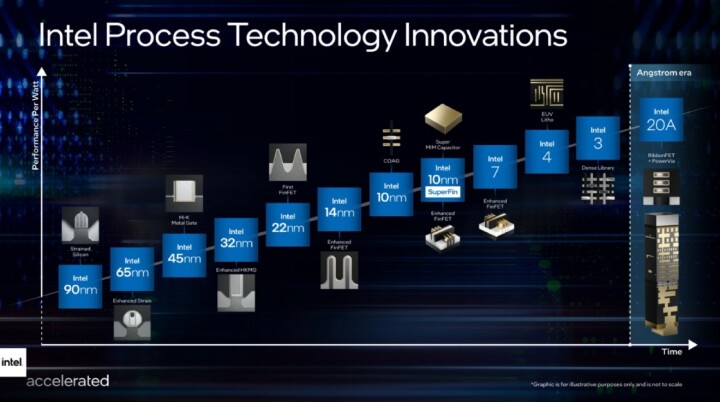 Intel传将与台积电深入洽谈3nm制程技术代工合作，避免与苹果竞争产能