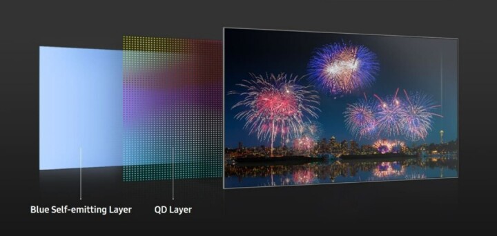 三星介绍旗下新款QD-OLED皮肤，用于Sony新电视、Alienware新屏幕