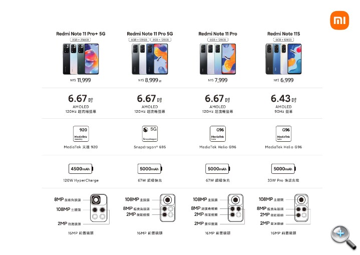 支持 120W 快充！红米 Redmi Note 11 Pro+ 5G 上市