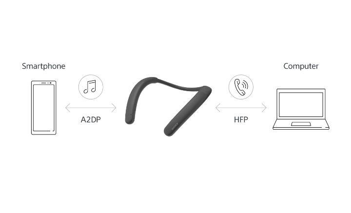 Sony SRS-NB10 无线颈挂式扬声器  全天候聆听/通话高效推荐  释放双耳打造舒适的个人音乐体验